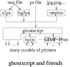 [ghostscript and friends]