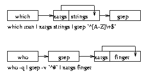 [用 xargs 取代 '命令結果代換']