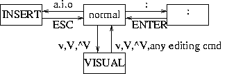 [如何在 vim 裡面切換各種模式]