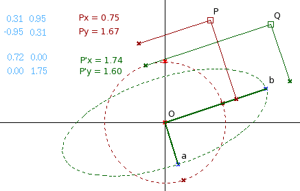 展示 Hermitian Matrix 效果的 Dr. Geo 圖片