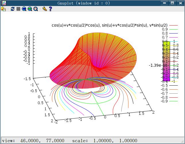 分不出正反面的 Moebius Strip