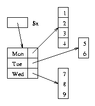 圖示 reference 變數