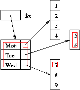 圖示 reference 變數 (問題)