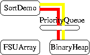 現在改用威廉提供的 BinaryHeap, 把我寫的 FSUArray 替換掉