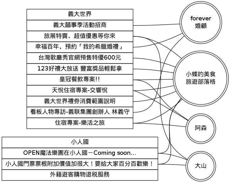 不同讀者有不同的閱讀習慣